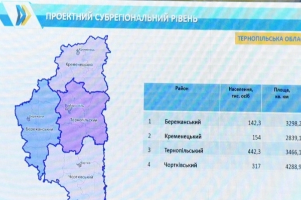 Як будуть «перешивати» Тернопільську область?