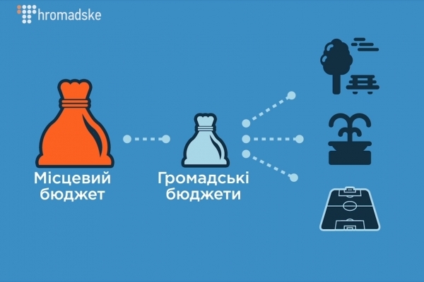Громадський бюджет – це коли люди вирішують, на що мають йти гроші громади