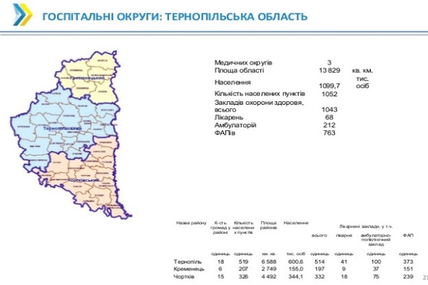 Тернопільщина — лідер з утворення об’єднаних громад