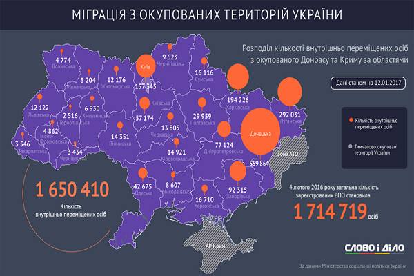 Переселенцям Тернопільщина подобається найменше (інфографіка)