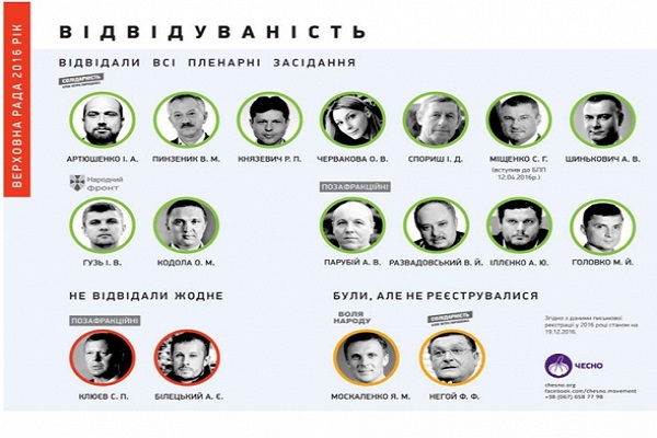 Тернопільський депутат - 