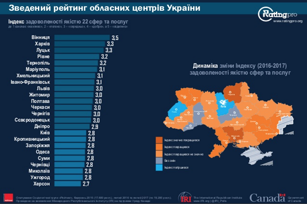 Сергій Надал: «Позитивні рейтинги «приводять» у Тернопіль інвесторів»