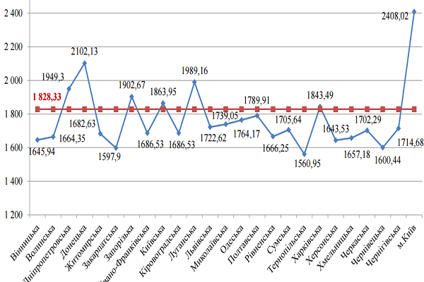 На Тернопіллі живуть найбідніші пенсіонери