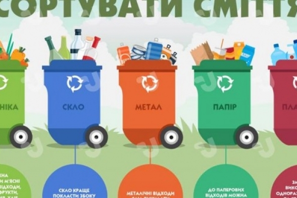 З 1 січня тернополяни муситимуть сортувати сміття?