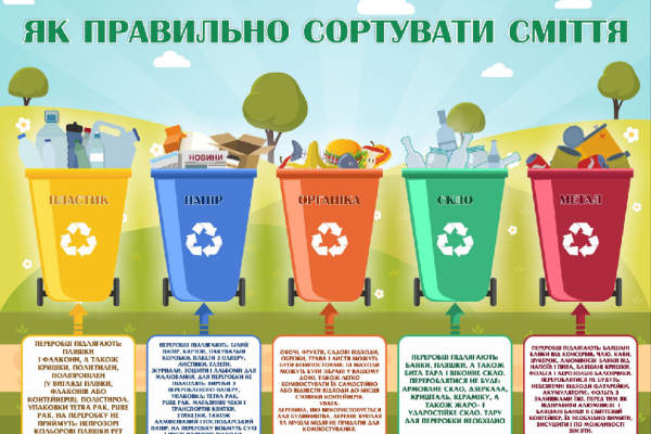 Відтепер за не сортоване сміття тернополяни можуть заплатити штраф