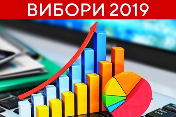 Партія Рабіновича та Медведчука – лідер рейтингів виборів у Раду за даними пулу соціологів