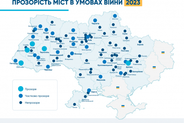 Transparency International Ukraine визнала Тернопіль найпрозорішим містом України